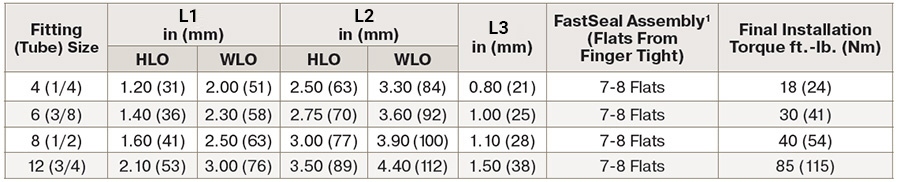 FastSeal Assembly Reference